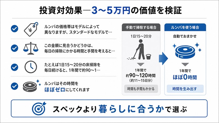 投資対効果—3〜5万円の価値を検証