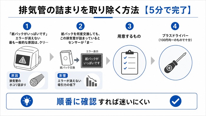 排気管の詰まりを取り除く方法【5分で完了】