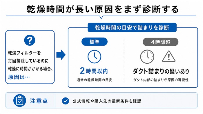 乾燥時間が長い原因をまず診断する