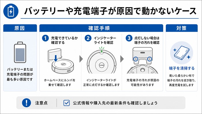 バッテリーや充電端子が原因で動かないケース