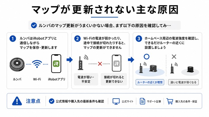 マップが更新されない主な原因