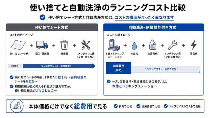 使い捨てと自動洗浄のランニングコスト比較