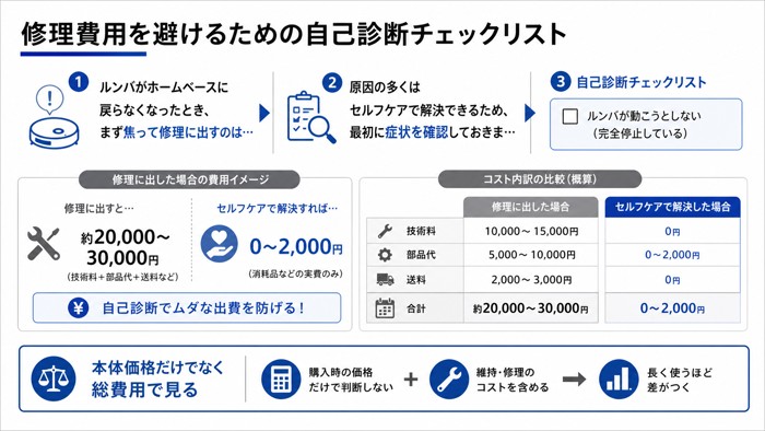 修理費用を避けるための自己診断チェックリスト