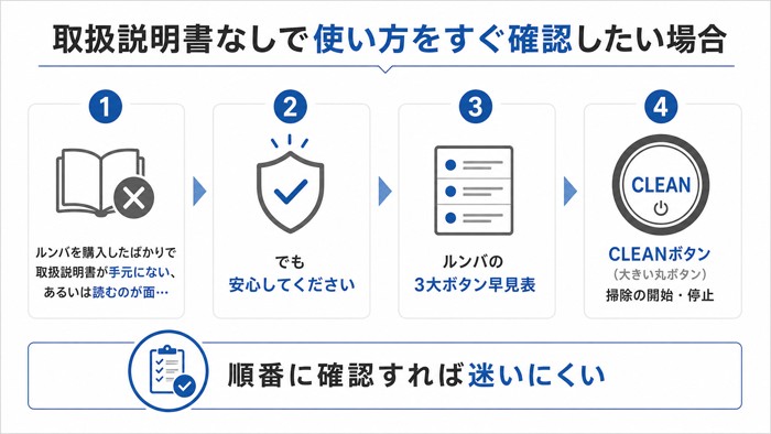 取扱説明書なしで使い方をすぐ確認したい場合