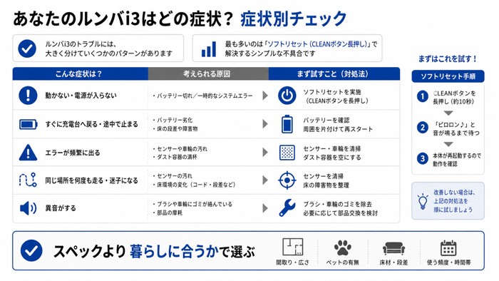 あなたのルンバi3はどの症状？症状別チェック