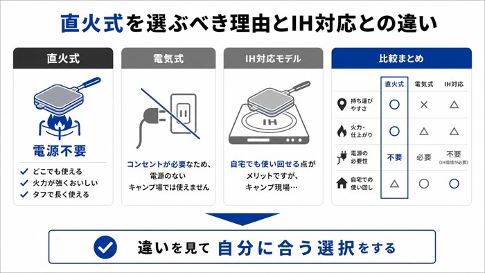 直火式を選ぶべき理由とIH対応との違い
