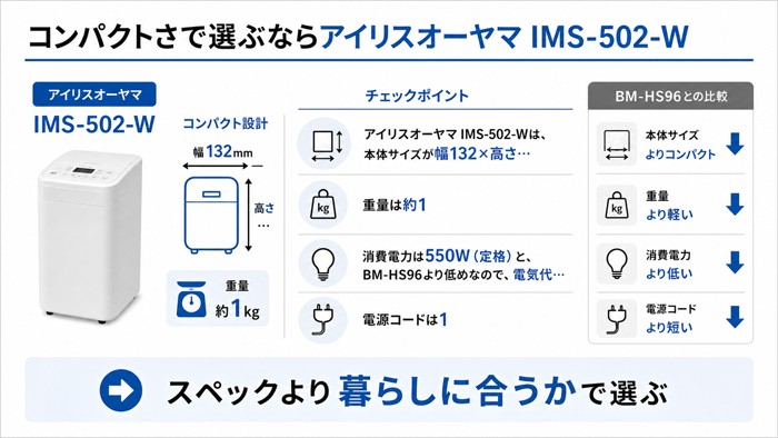 コンパクトさで選ぶならアイリスオーヤマ IMS-502-W