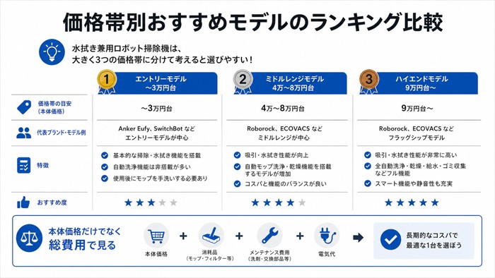 価格帯別おすすめモデルのランキング比較