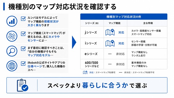 機種別のマップ対応状況を確認する