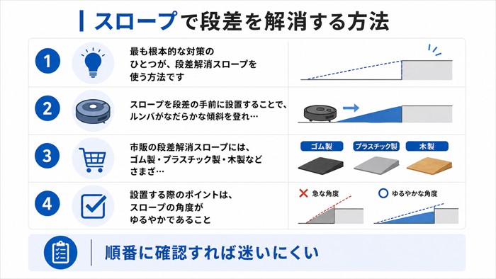スロープで段差を解消する方法