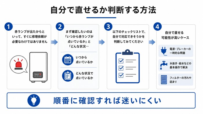 自分で直せるか判断する方法