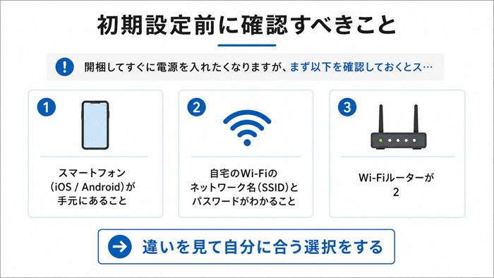 初期設定前に確認すべきこと