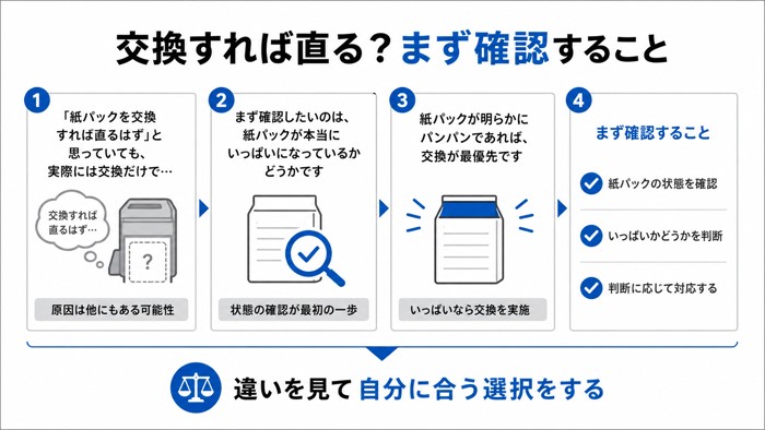 交換すれば直る？まず確認すること