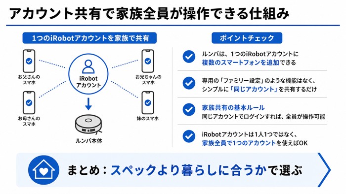 アカウント共有で家族全員が操作できる仕組み