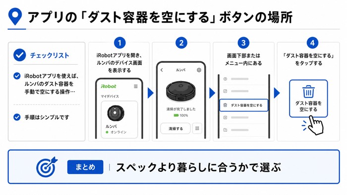 アプリの「ダスト容器を空にする」ボタンの場所