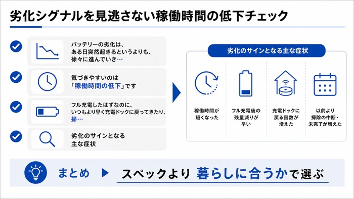劣化シグナルを見逃さない稼働時間の低下チェック