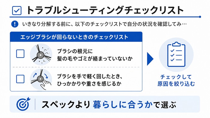 トラブルシューティングチェックリスト