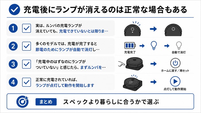 充電後にランプが消えるのは正常な場合もある