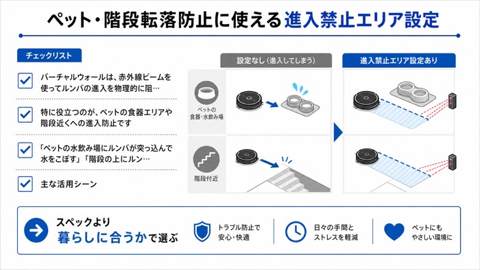 ペット・階段転落防止に使える進入禁止エリア設定