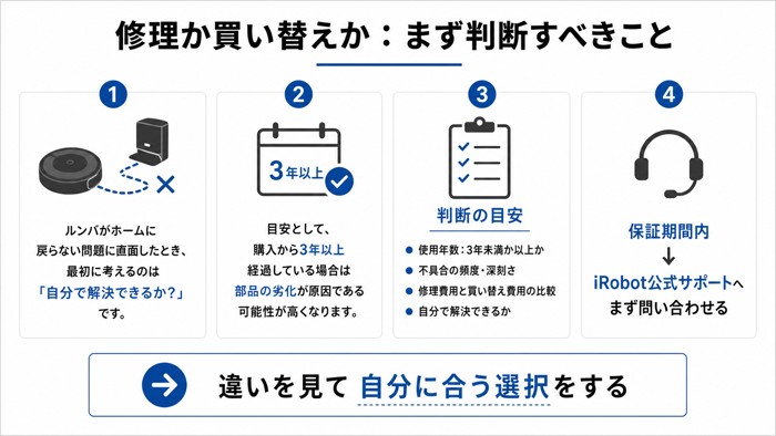 修理か買い替えか：まず判断すべきこと