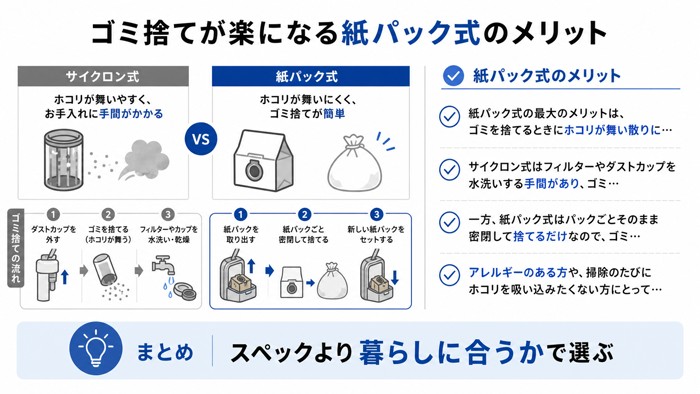 ゴミ捨てが楽になる紙パック式のメリット