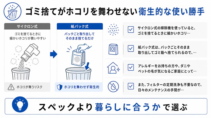ゴミ捨てがホコリを舞わせない衛生的な使い勝手