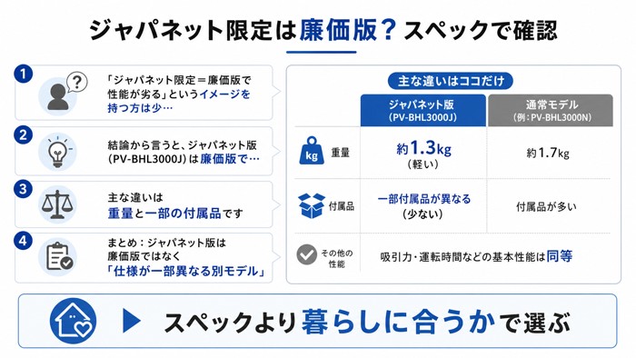 ジャパネット限定は廉価版？スペックで確認