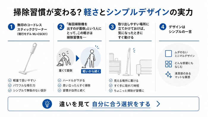 掃除習慣が変わる？軽さとシンプルデザインの実力