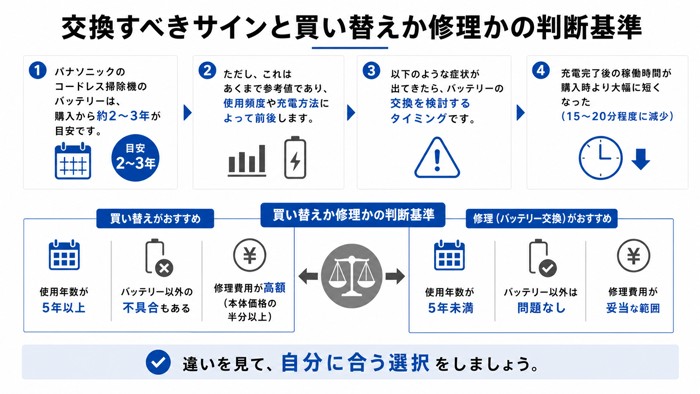 交換すべきサインと買い替えか修理かの判断基準