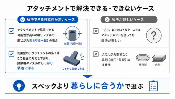 アタッチメントで解決できる・できないケース