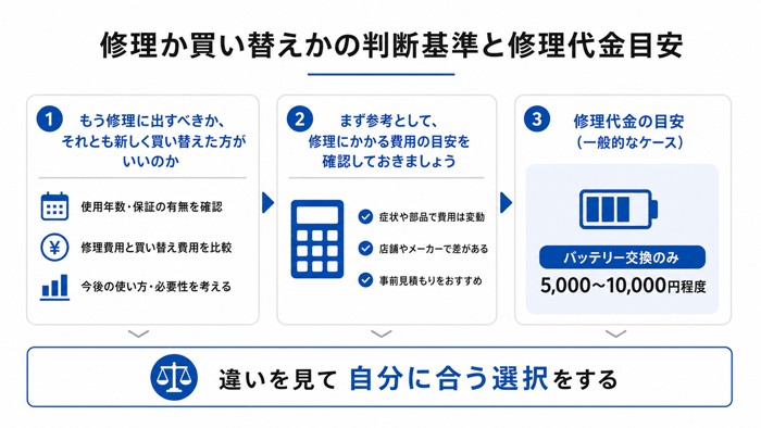 修理か買い替えかの判断基準と修理代金目安