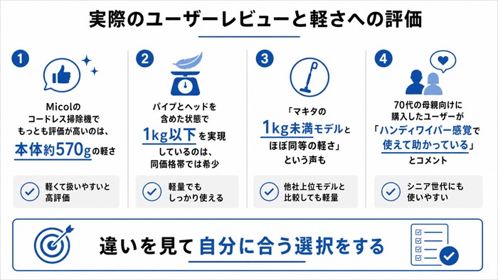 実際のユーザーレビューと軽さへの評価