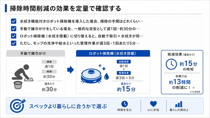 掃除時間削減の効果を定量で確認する
