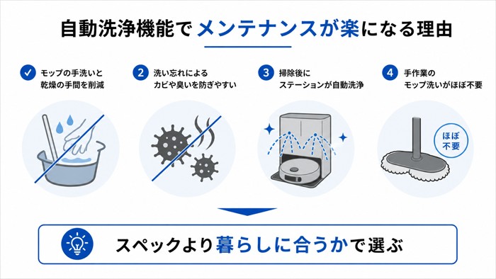 自動洗浄機能でメンテナンスが楽になる理由