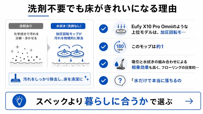 洗剤不要でも床がきれいになる理由