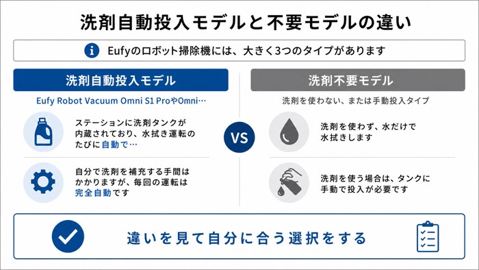 洗剤自動投入モデルと不要モデルの違い