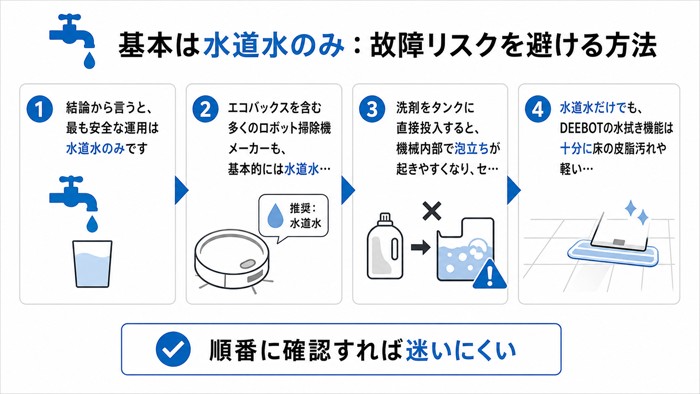 基本は水道水のみ：故障リスクを避ける方法