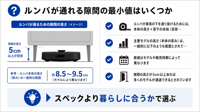 ルンバが通れる隙間の最小値はいくつか