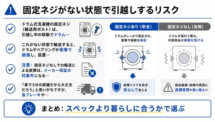 固定ネジがない状態で引越しするリスク