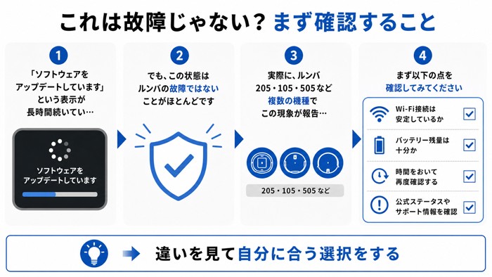 これは故障じゃない？まず確認すること