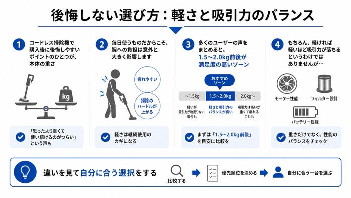後悔しない選び方：軽さと吸引力のバランス