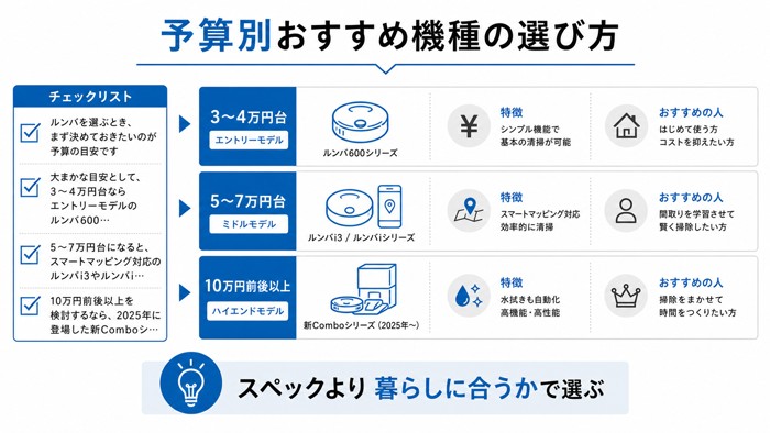 予算別おすすめ機種の選び方