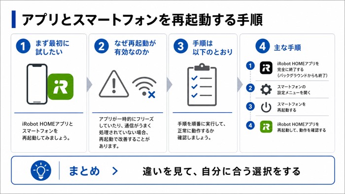 アプリとスマートフォンを再起動する手順
