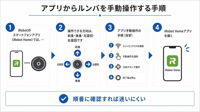 アプリからルンバを手動操作する手順