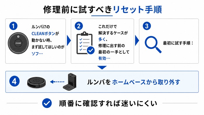 修理前に試すべきリセット手順