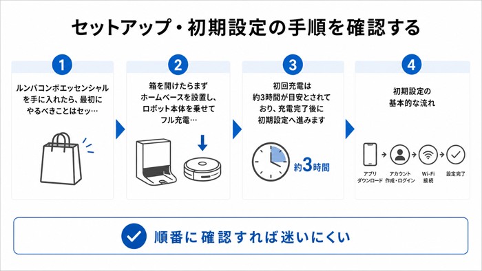セットアップ・初期設定の手順を確認する
