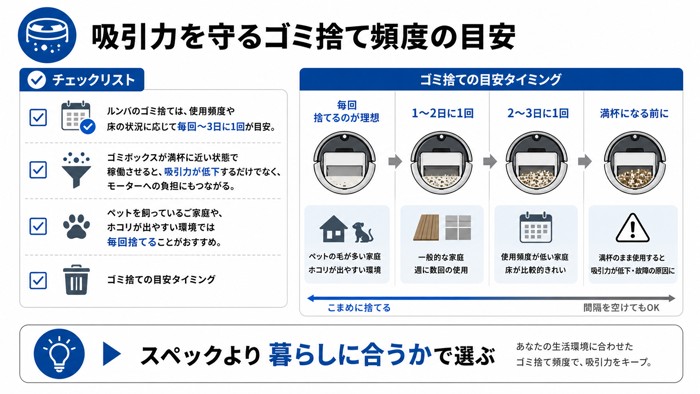吸引力を守るゴミ捨て頻度の目安
