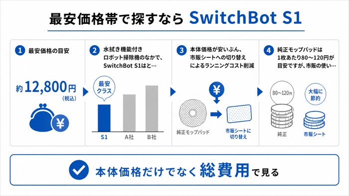 最安価格帯で探すなら SwitchBot S1