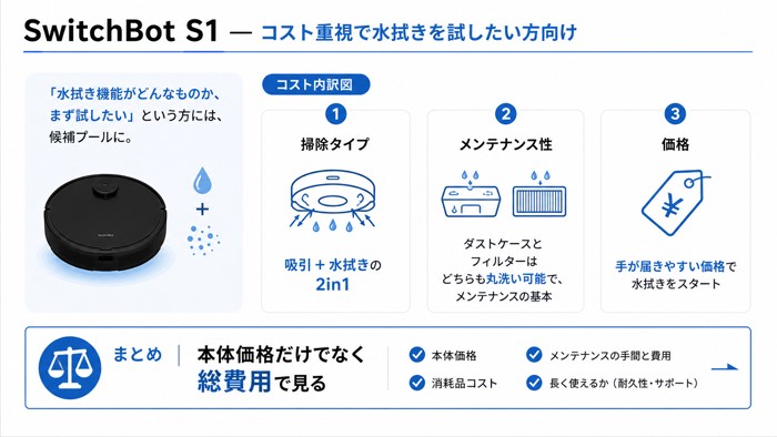 SwitchBot S1 — コスト重視で水拭きを試したい方向け