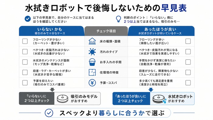 水拭きロボットで後悔しないための早見表